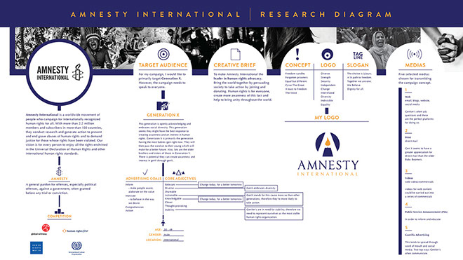 Amnesty Process Infographic